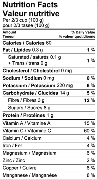 Haskap berry nutritional facts